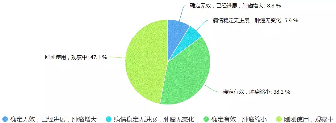 豪门国际官网-追求康健,你我一起开展