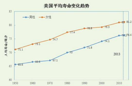 豪门国际官网-追求康健,你我一起开展