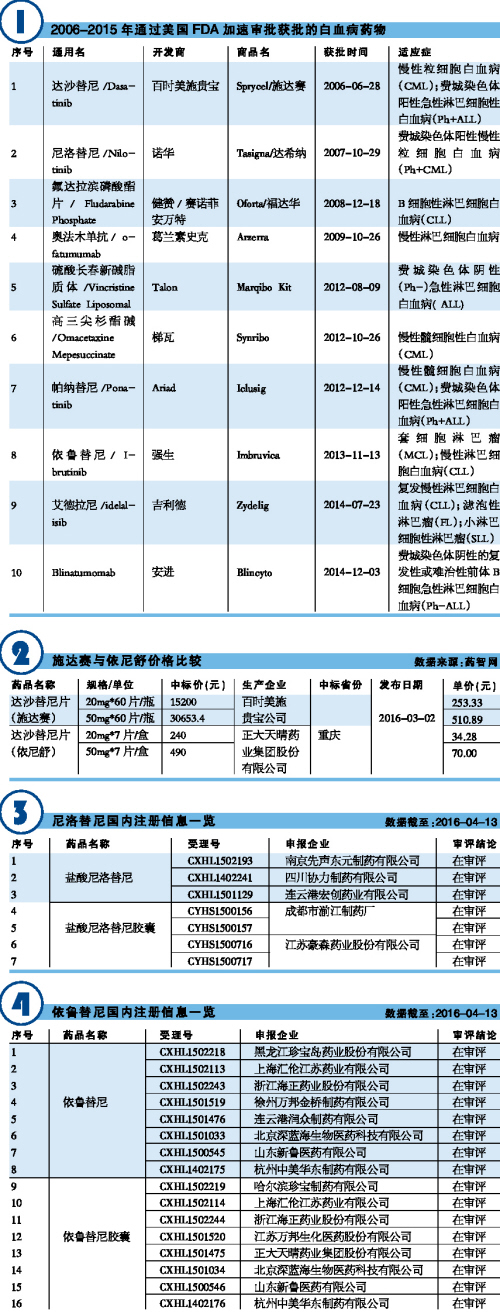 豪门国际官网-追求康健,你我一起开展