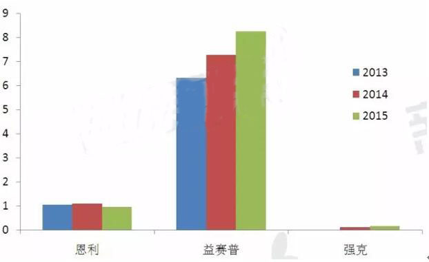 豪门国际官网-追求康健,你我一起开展