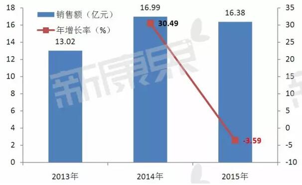 豪门国际官网-追求康健,你我一起开展