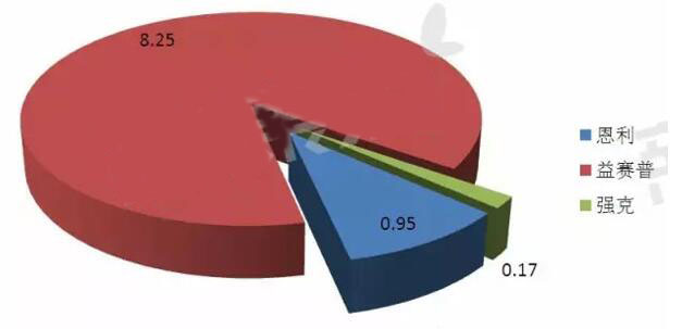 豪门国际官网-追求康健,你我一起开展