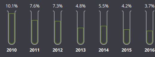 豪门国际官网-追求康健,你我一起开展