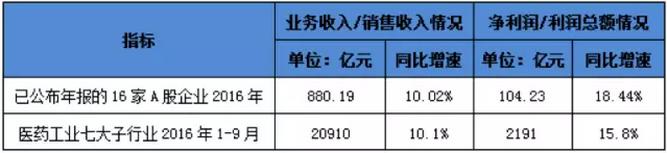 豪门国际官网-追求康健,你我一起开展