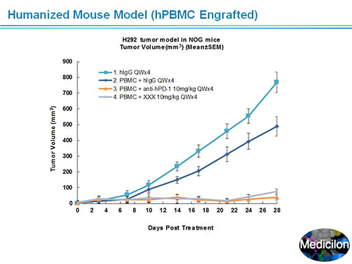 豪门国际官网副总裁汪俊博士SAPA-DC聚会演讲PPT