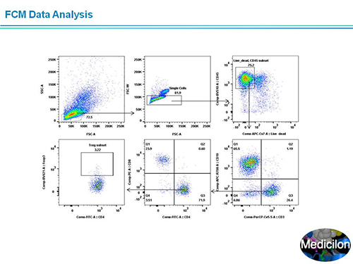豪门国际官网副总裁汪俊博士SAPA-DC聚会演讲PPT