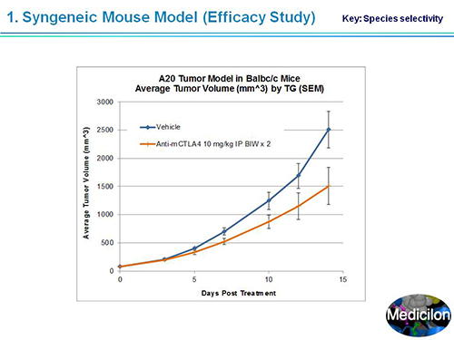 豪门国际官网副总裁汪俊博士SAPA-DC聚会演讲PPT