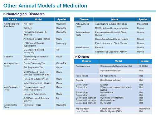豪门国际官网副总裁汪俊博士SAPA-DC聚会演讲PPT