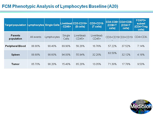 豪门国际官网副总裁汪俊博士SAPA-DC聚会演讲PPT