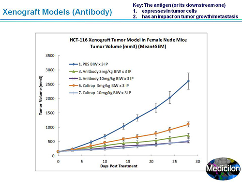 豪门国际官网副总裁汪俊博士SAPA-DC聚会演讲PPT