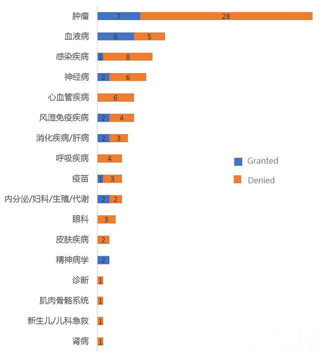 豪门国际官网-追求康健,你我一起开展