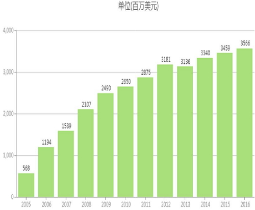 豪门国际官网-追求康健,你我一起开展