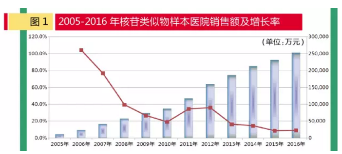 豪门国际官网-追求康健,你我一起开展