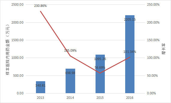 豪门国际官网-追求康健,你我一起开展
