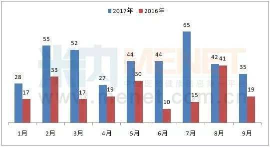 豪门国际官网-追求康健,你我一起开展