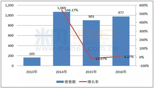 豪门国际官网-追求康健,你我一起开展