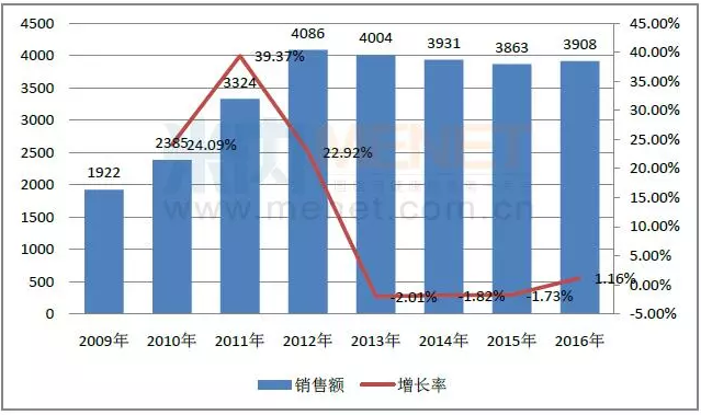 豪门国际官网-追求康健,你我一起开展