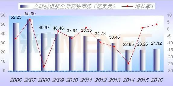豪门国际官网-追求康健,你我一起开展