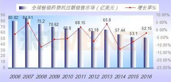 豪门国际官网-追求康健,你我一起开展