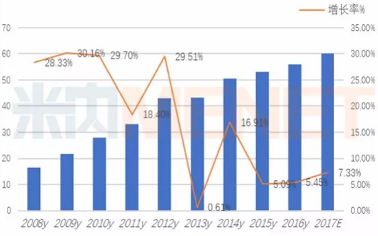 豪门国际官网-追求康健,你我一起开展
