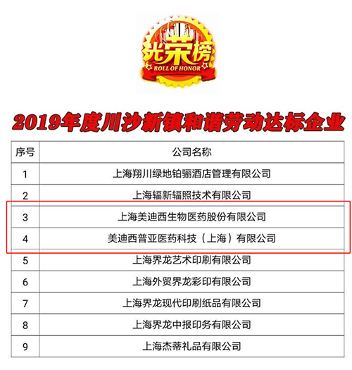 【美·记闻】喜讯！！！豪门国际官网及子公司豪门国际官网普亚双双荣获“上海市协调劳动关系达标企业”称呼