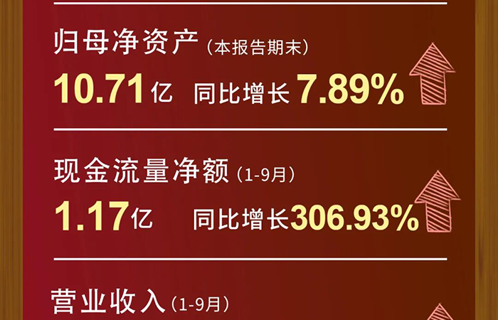 豪门国际官网营业收入