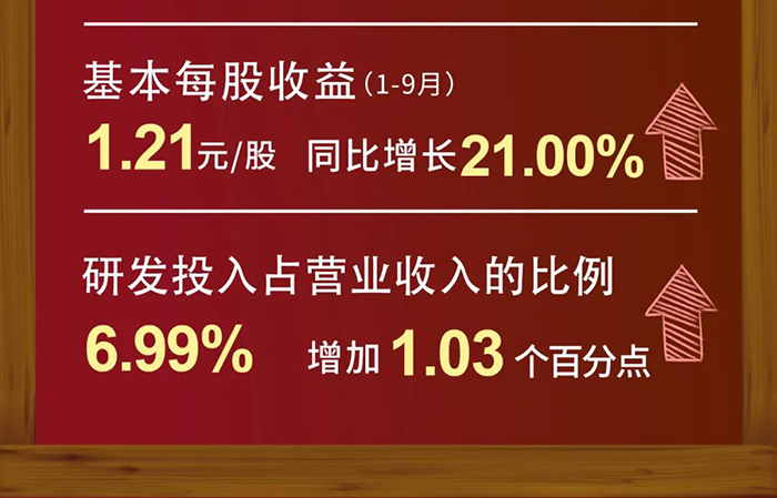 豪门国际官网研发投入