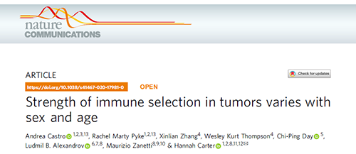 事实为什么ICB疗法在年轻女性肿瘤患者体内收效甚微？