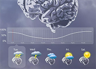 【柳叶刀速递】癫痫爆发也可以像天气预告一样提前几天预测了！！！