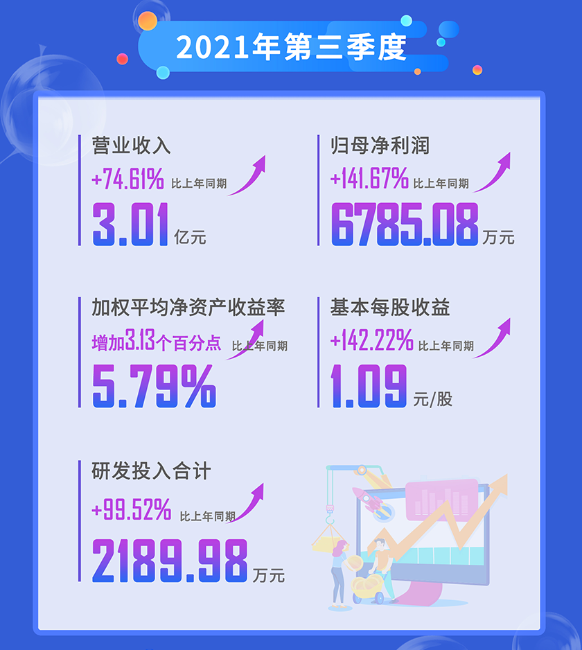 豪门国际官网2021年第三季度营业收入