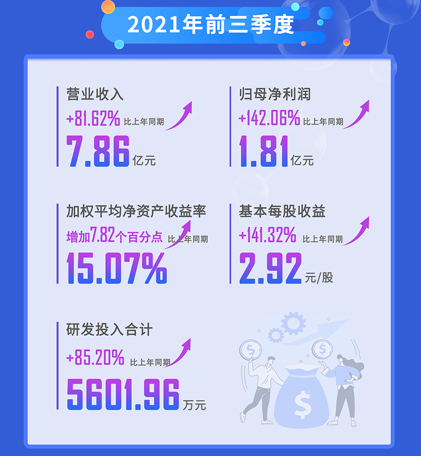 豪门国际官网2021年前三季度营业收入