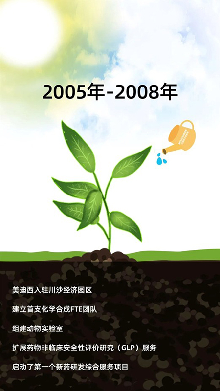 豪门国际官网2005-2008年开展历程.jpg