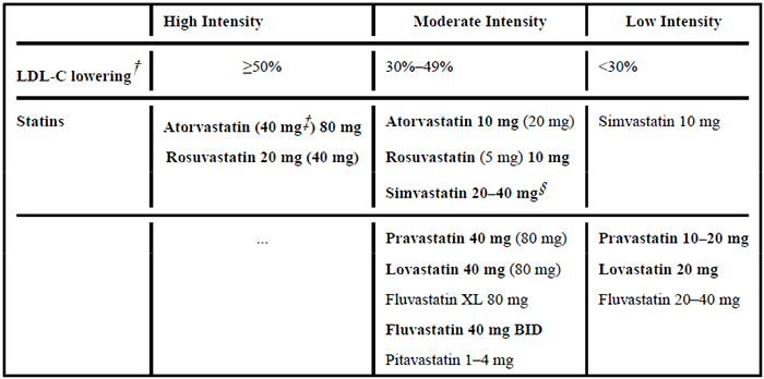 高、中、低强度他汀类药物治疗效果.png