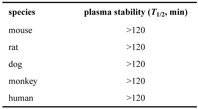 ARD-2128-在小鼠、、大鼠、、犬、、猴和人五种属中的血浆稳固性.png