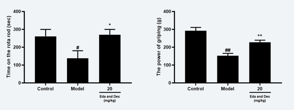 神经功效药效学考察：：：C 转棒滞留时间；D 抓握力（mean±SEM）.jpg