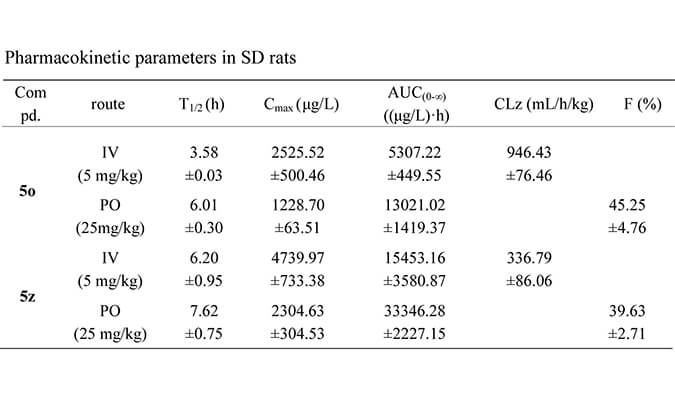 设计合成一种新型选择性的口服有用苏氨酸酪氨酸激酶 (TTK) 抑制剂，PK研究均通过豪门国际官网举行