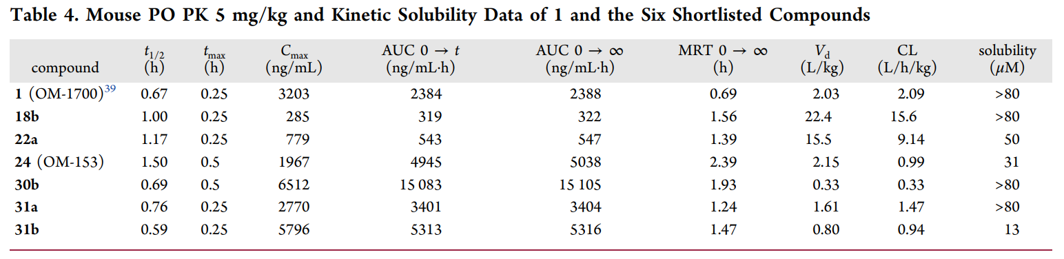 端锚聚合酶1/2影响WNT/β-连环卵白和Hippo信号通路，，这些信号通路涉及包括肿瘤在内的多种疾病