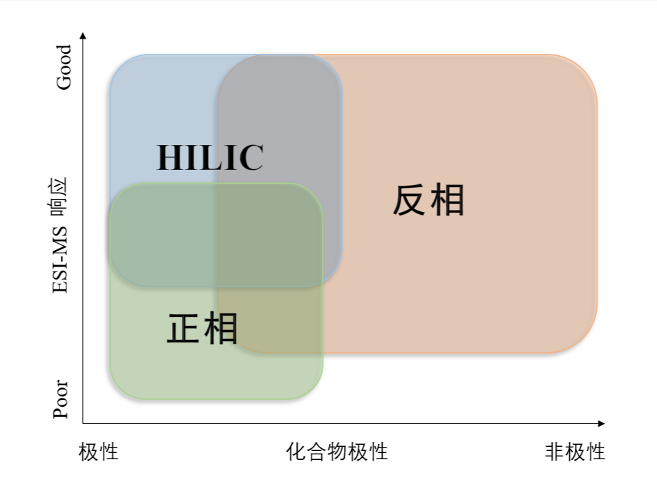 图1：：差别模式对化合物的应用规模.png