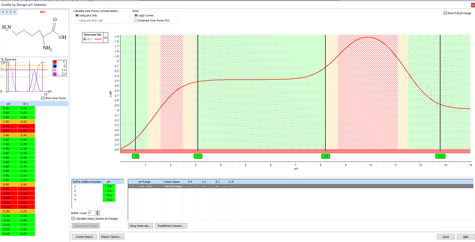 图7：：赖氨酸 logD.png