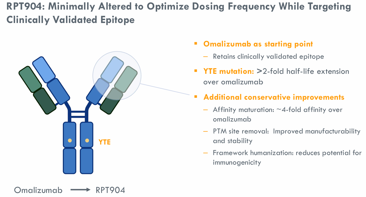 豪门国际官网：： | 7亿美元，济煜医药长效IgE抗体外洋权益授权RAPT therapeutics