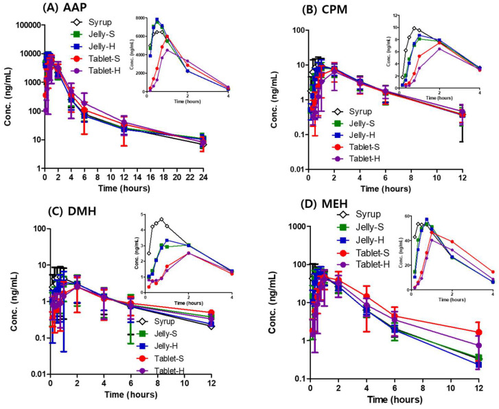剂型刷新：：果冻制剂提升药物吸收，，，改善用药依从性！！本研究中PK实验通过豪门国际官网举行